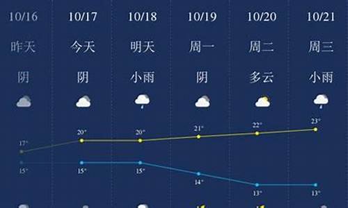 衢州天气预报一周7天查询结果_衢州天气预报15天查询1234