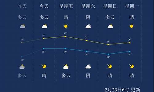 今天西双版纳的天气预报_西双版纳的天气预报