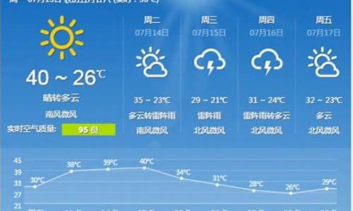 河北石家庄一周天气预报15天查询表最新_河北石家庄一周天气预报15天查询表