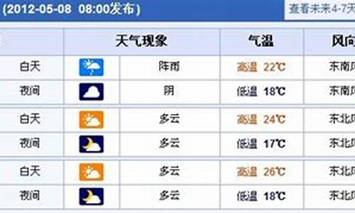 上海未来一周天气情况查询表_上海未来一周天气情况查询