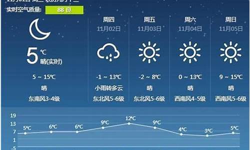 营口天气预报文字版_营口未来一周天气情况分析报告怎么写