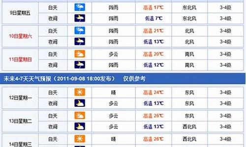 焦作未来一周天气情况怎么样呀今天_焦作未来一周天气情况怎么样呀