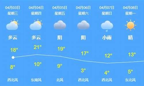 乌苏天气预报30天气预报_天气预报乌苏未来15天天气预报