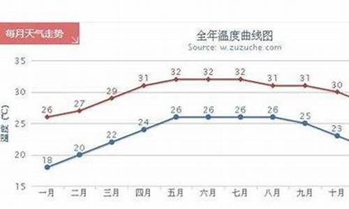 三亚温度未来15天可以下海玩水吗_三亚温度未来15天