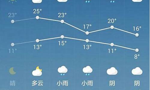 本周西安天气预报_本周西安天气预报15天