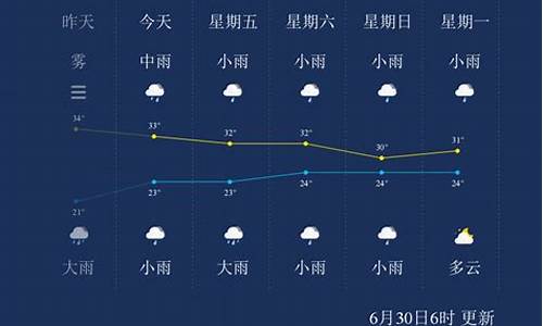 枣庄天气预报气象云图_枣庄天气代码