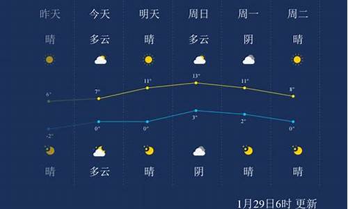 江苏省徐州市天气预报_徐州市天气预报