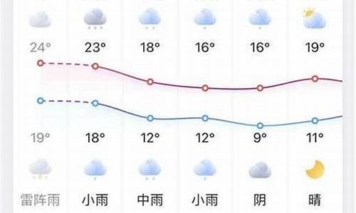 凤台天气预报一周10天_凤台天气预报一周10天准确