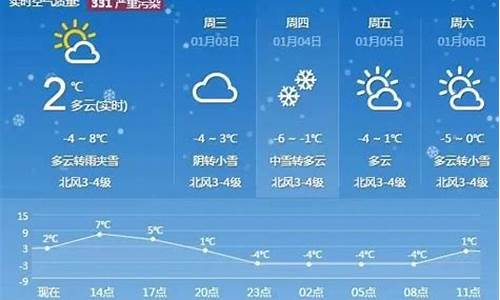 泰安天气预报一周7天己_泰安天气预报一周天气