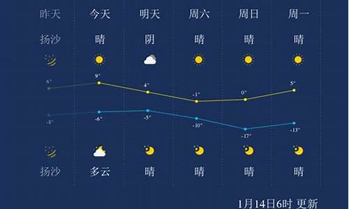 山西太原未来一周天气预报查询表_山西太原未来一周天气