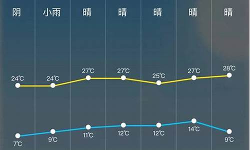 今日福安天气24小时预报_福安24小时天气预报