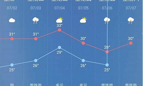 东港天气预报天气_东港一周天气预报30天