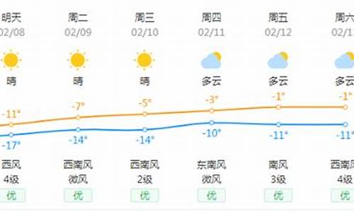 宝清县天气预报7天_宝清县天气预报7天查询