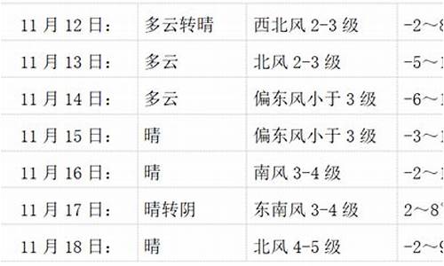 会宁天气预报一周7天_会宁天气预报一周