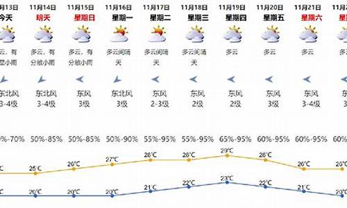 深圳天气预报45天准确 一个月_深圳天气预报45天准确