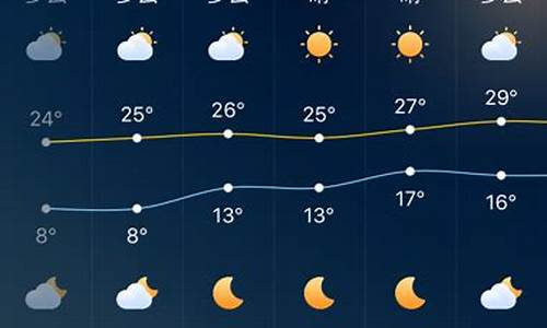 广东深圳一周天气预报7天查询表格_深圳1周天气预报