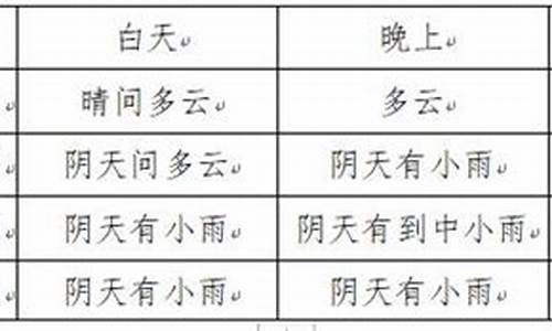 富顺天气预报30天_富顺天气预报30天精准查询百度