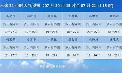 蒙自天气预报一周天气_蒙自天气预报15天天气预报准确