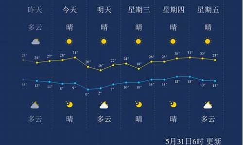 酒泉天气预报最新情况_酒泉天气预报最新