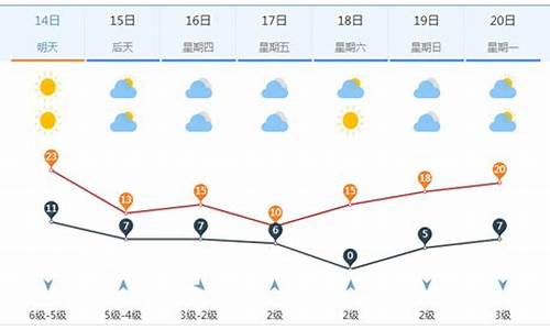 济南一周天气如何变化_济南一周天气如何变化最大