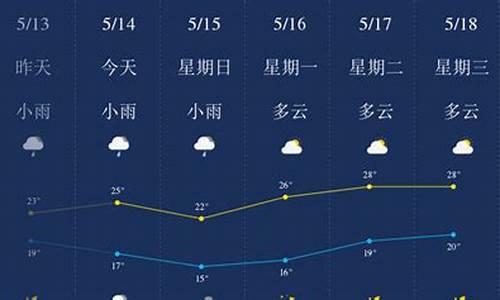 广西柳州一周天气预报15天查询结果最新消息_广西柳州一周天气预报15天查询结果最