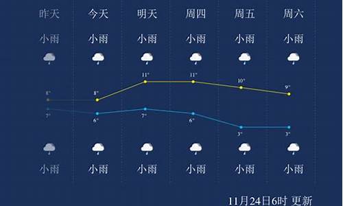 恩施天气预报20天天气预报_恩施天气预报15天气报