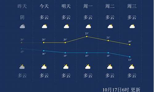 桂林天气预报查询表_桂林天气预报查询表最新