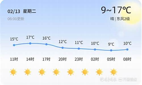 济南章丘天气预报15天最新消息_济南章丘天气预报