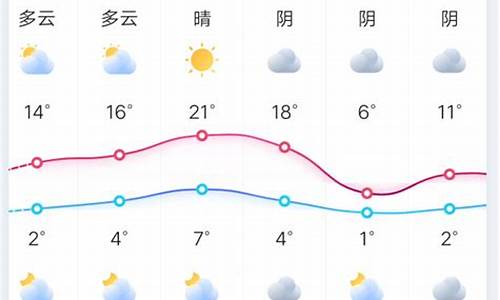 郑州天气预报十五天详情杭州天气预报_郑州天气预报十五天详情