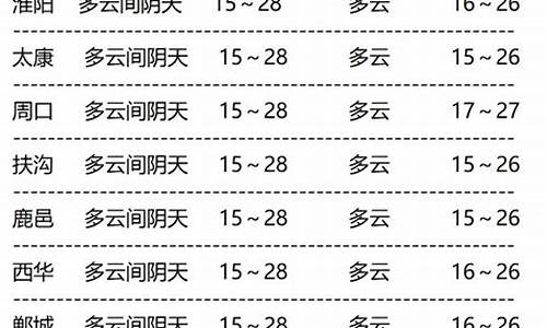 周口未来天气预报15天_周口未来天气预报