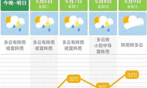 长沙市未来一周天气_长沙市未来一周天气预报查询