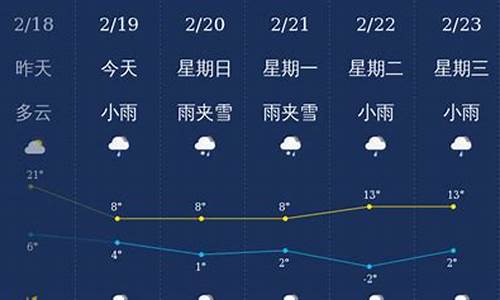 曲靖天气预报一个月30天_曲靖天气预报