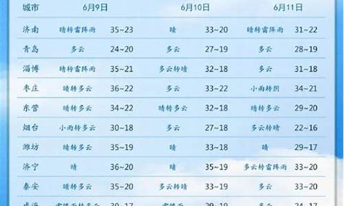 山东聊城天气预报15天当地气温_山东聊城天气预报15天