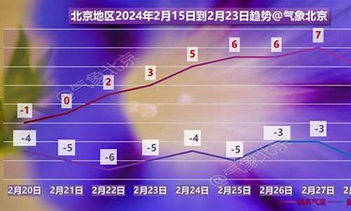 北京未来一周的天气预_北京未来一周天气怎么样