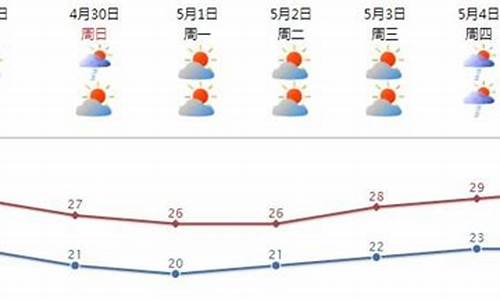 汕头天气预报未来15天_汕头天气预报一周15天查询结果