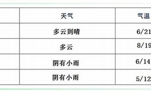 临颍天气预报查询30_临颍天气预报15天气预报查询