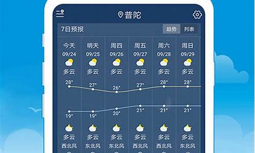 安装天气预报到手机桌面_下载天气预报到桌面