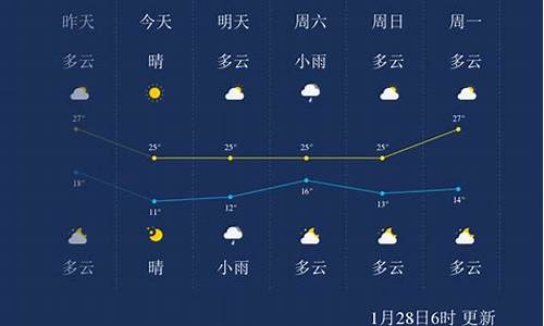 常州市未来一周天气预报_未来几天常州天气