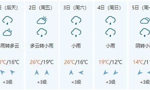 千户苗寨一周天气预报15天_千户苗寨一周天气预报