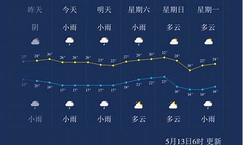 宜宾地区天气预报_宜宾市天气预报7一15天