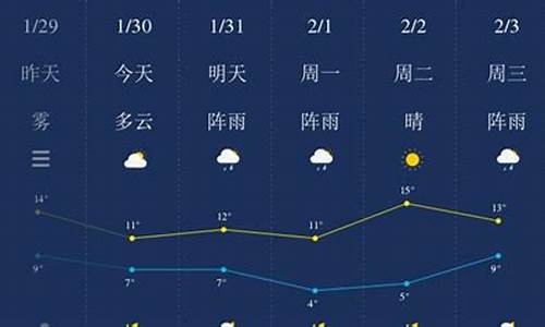 湘潭一周天气预报7天准确吗_湘潭一周天气预报7天准确