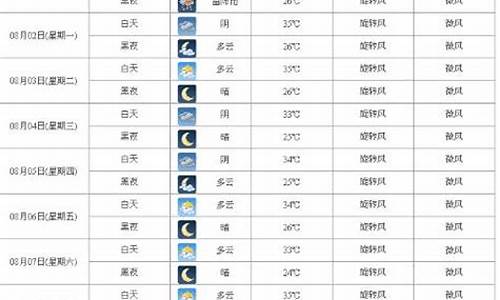 西安未来十五天天气预报15天_西安未来十五天天气预报