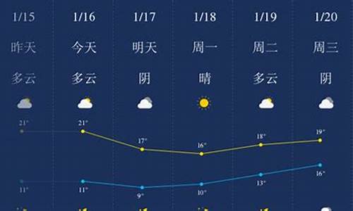 汕头天气降雨预测_汕头天气预报一周7天下雨