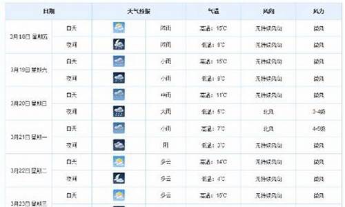 2011年沧州天气预报_沧州2021年天气