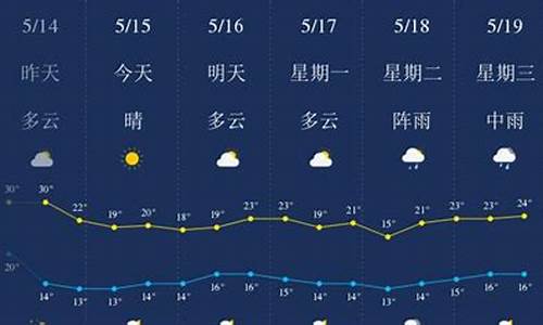 六盘水天气预报15天_六盘水天气预报15天当地