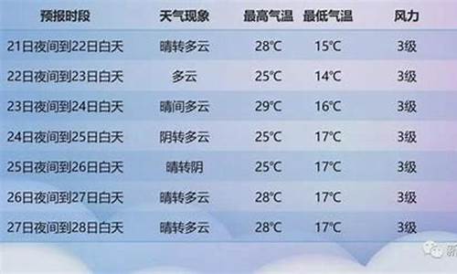 新疆一周天气预报_新疆一周天气预报查询一周最新