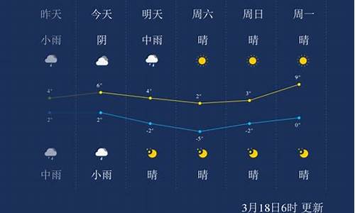 鄂尔多斯天气预报30天准确 一个月_鄂尔多斯天气预报