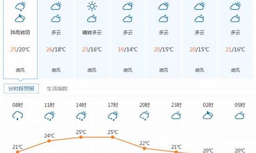 宜昌十五天天气预报_宜昌十五天天气预报30天查询下载