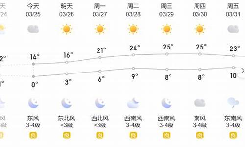 滨州最近一周天气预报查询_滨州最近一周天气