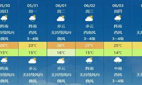 烟台天气预报24小时下雨时间段_烟台天气预报几点几分下雨